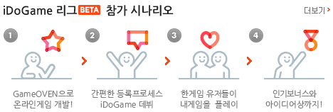 네이버(naver.com) 아이두게임(IdoGame, http://idogame.hangame.com/) 온라인게임장터 리그 참가 시나리오